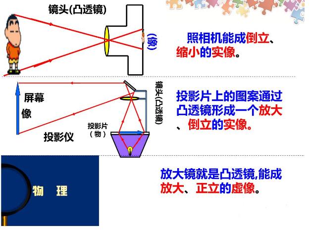 圆柱状草莓视频下载安装成像规律详解