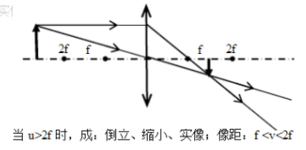 凸草莓视频下载安装成像五种情况图
